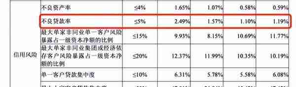 广州银行冲刺A股上市 房地产拖累不良贷款率增长
