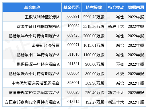 光大银行最新公告：中国华融增持光大转债4286.81万张