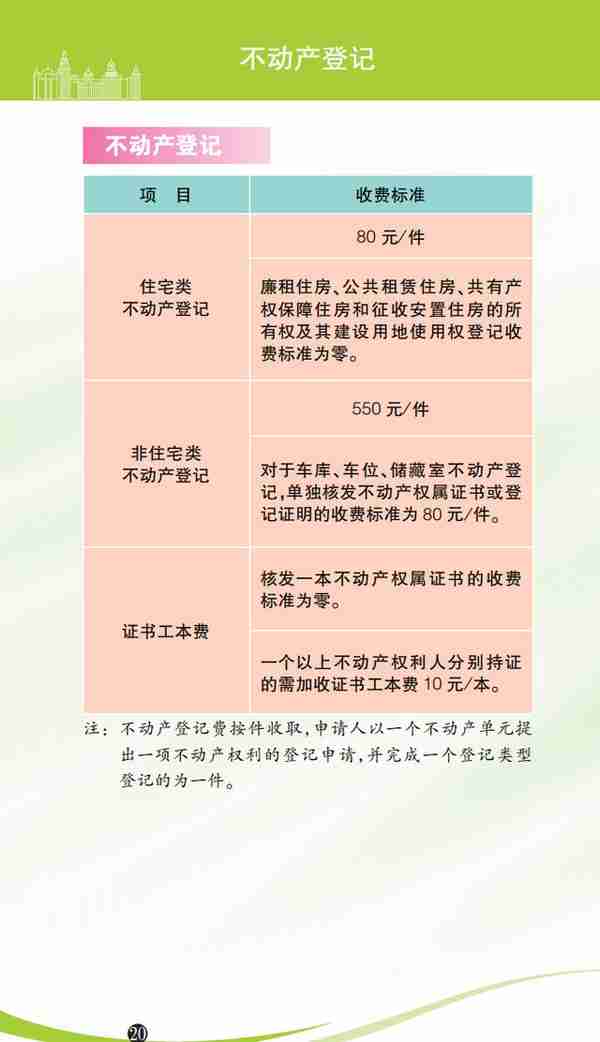 各种价费标准一目了然！最新版上海市市民价格信息指南公布
