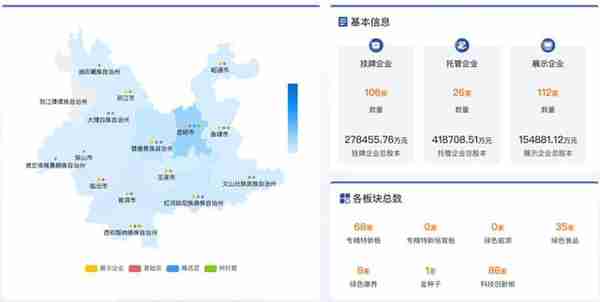 云南上市公司平均市值排名全国第六