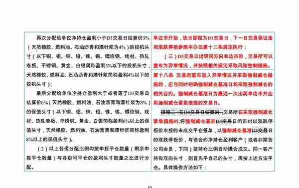 全文比对：新版上海期货交易所风险控制管理办法改了哪些地方