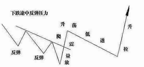 在中国股市，庄家能把散户看透到什么地步？