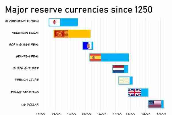 伊朗正式用人民币替代美元后，美国人提出退到金本位，事情有新变化