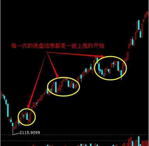 中国股坛第一人坦言：换手率高表示什么，再忙再有钱也看看