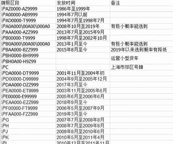 上海私牌价钱(2021年上海私牌价格)