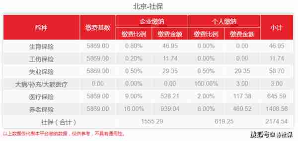 北京社保缴纳基数是5969元/月，2023年要交多少钱？