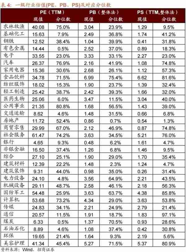 2015年中国股市板块投资分析