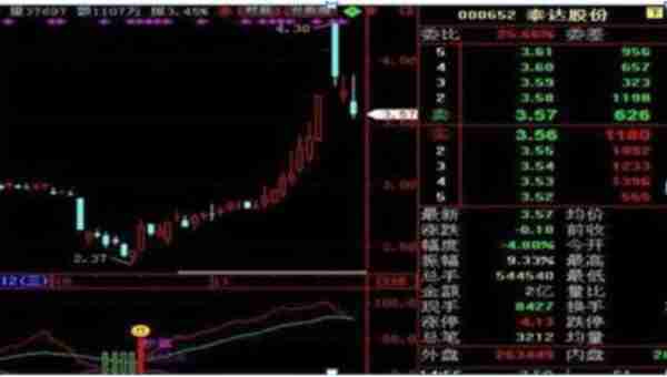 中国股市：新手重价，老手重量，高手重势