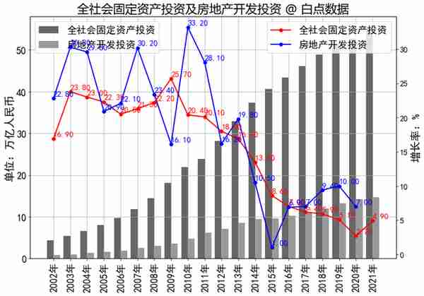 2010中国固定资产投资(2010中国固定资产投资排行榜)