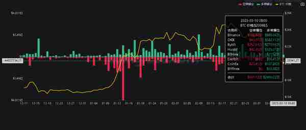 3月10日虚拟货币暴跌，最大单笔爆仓接近千万