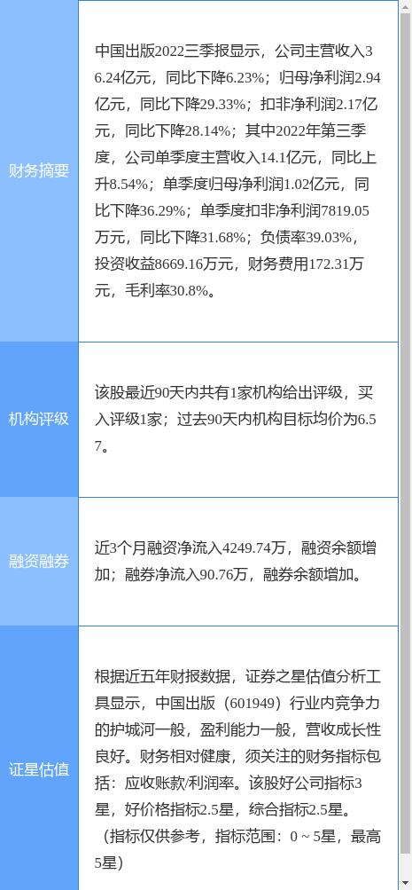 异动快报：中国出版（601949）4月21日9点33分触及涨停板