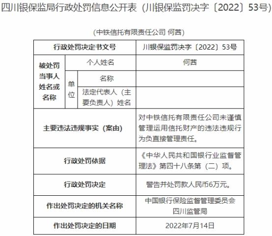 中铁信托11宗违法被罚860万元 未谨慎管理信托财产等