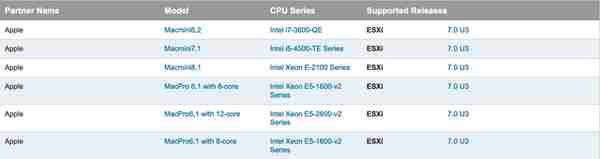 VMware ESXi 7.0 U3k Unlocker & OEM BIOS 集成网卡驱动和 NVMe 驱动