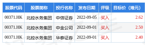 北控水务集团(00371.HK)发布公告，戴晓虎已获委任为公司独立非执行董事，自2022年11月30日起生效