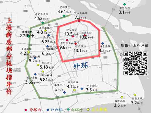 上海政策之下，你家二手房能挂牌什么价