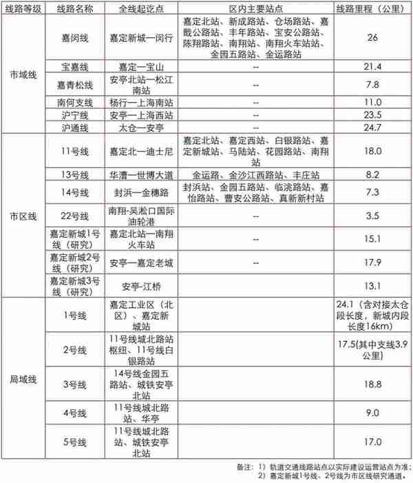 上海拍牌 2017 多少钱(上海拍牌2020年成交价格)