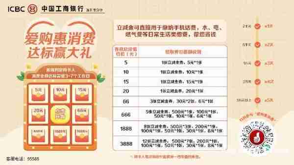 工行深圳市分行推出两大信用卡优惠活动，助力消费潜力释放