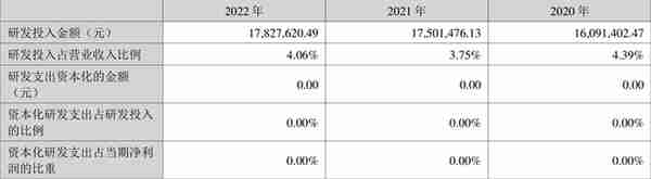 天亿马：2022年净利润同比下降28.92% 拟10派0.8元