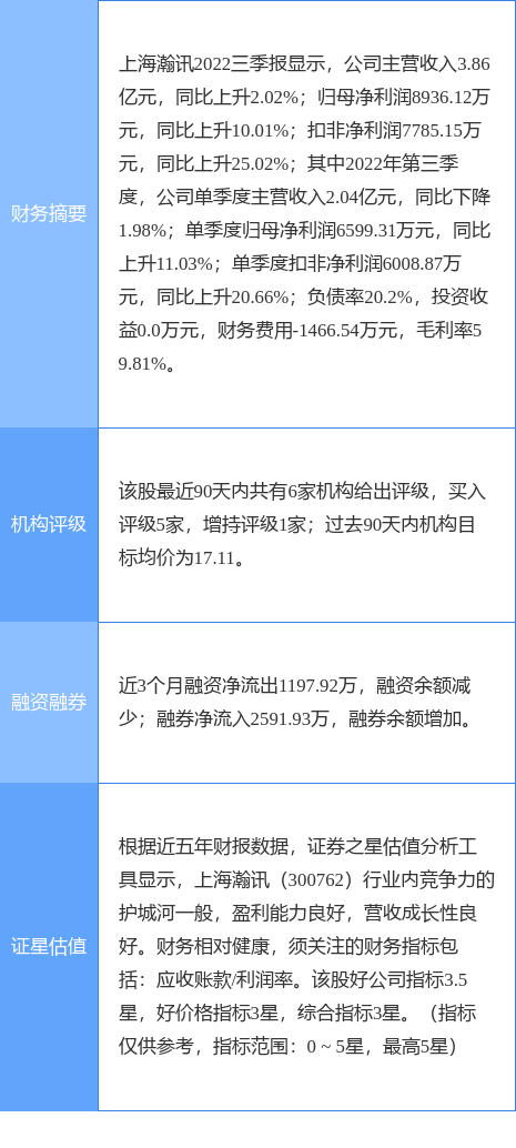 上海瀚讯涨5.69%，华安证券一个月前给出“买入”评级