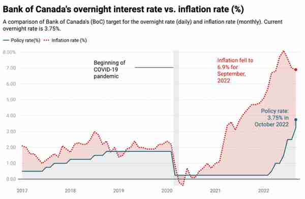 加拿大再度大幅加息，直逼4%！加币汇率暴涨到5.36后暴跌