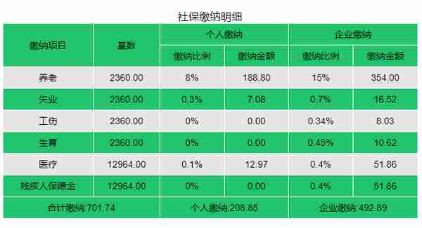 8月起，按照深圳最低档缴纳，每个月社保费需要多少？