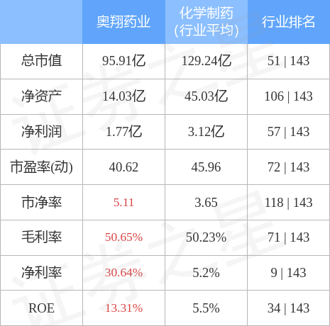 奥翔药业股票历史记录(奥翔药业历史数据)