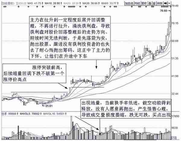 中国股市：股票调整到什么状态叫做调整到位？反复牢记，转亏为盈