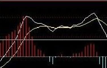 股票紫色线交叉穿黄线是涨吗(股票紫色线代表什么意思)