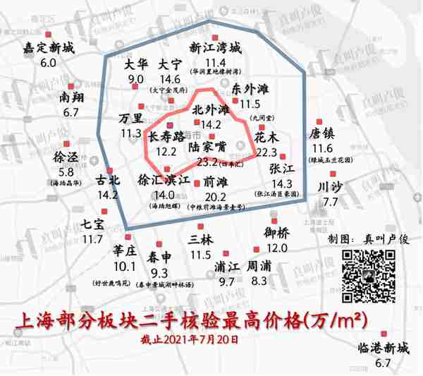 上海政策之下，你家二手房能挂牌什么价