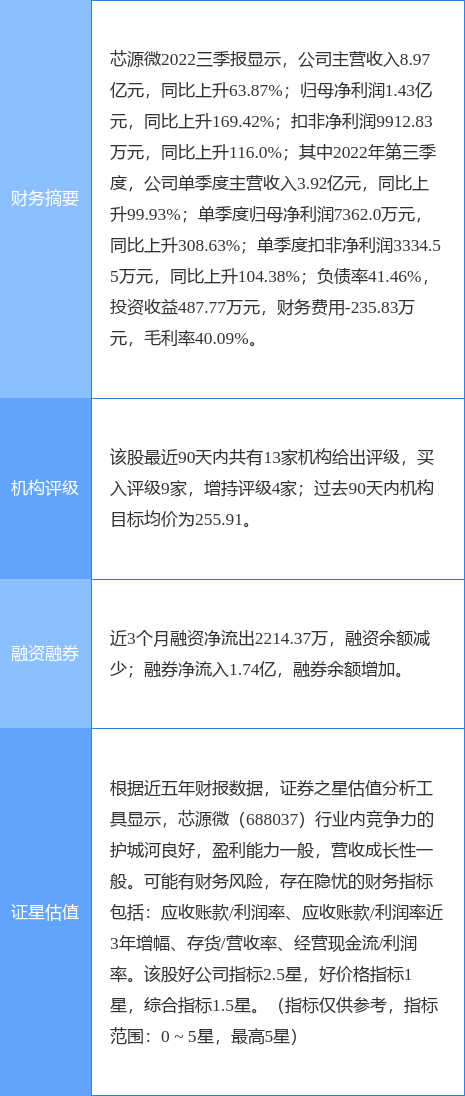 芯源微涨8.47%，浙商证券一个月前给出“买入”评级