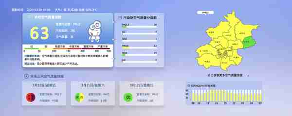 早安北京0309：最高21℃，昼夜温差大；朝阳医院小程序上线