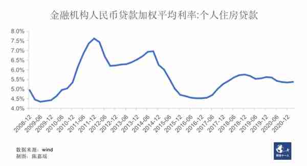 中国银行贷款利率表2014(中国银行贷款利率表2022最新利率)