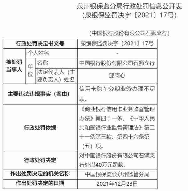 中国银行泉州5分支被罚 信用卡购车分期办理不尽职等