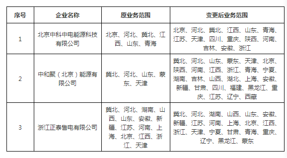 北京公示13家新注册售电公司和3家信息变更售电公司