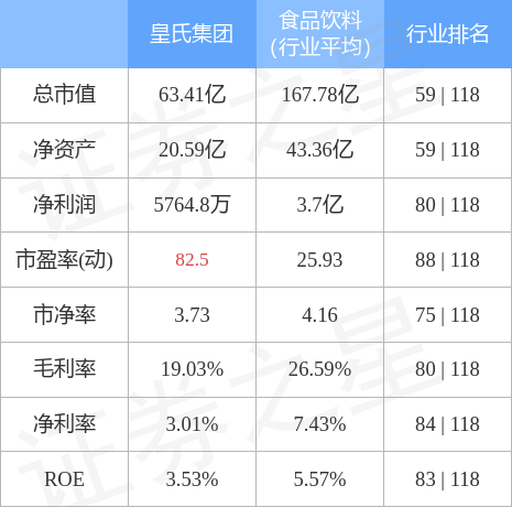 皇氏集团（002329）12月23日主力资金净卖出4769.26万元