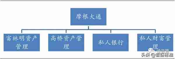 花旗银行内部组织结构(花旗银行组织结构图)