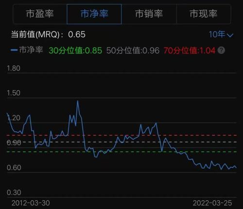中国石化股票(中国石化股票历史最高价)