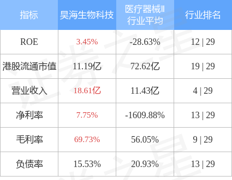 昊海生物科技(06826.HK)拟授出36万股限制性股票