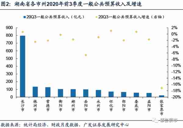 湖南省127家城投平台详尽数据挖掘