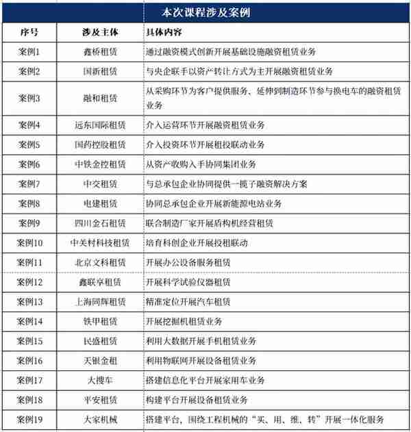 中国融资租赁业务模式与实务操作案例(2020中国融资租赁)